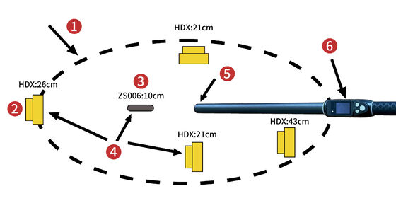Durabile impermeabile a lungo raggio 134,2 kHz RFID Ear Tag Reader ISO11784/5 Protocollo 30-100cm Distanza di lettura PVC